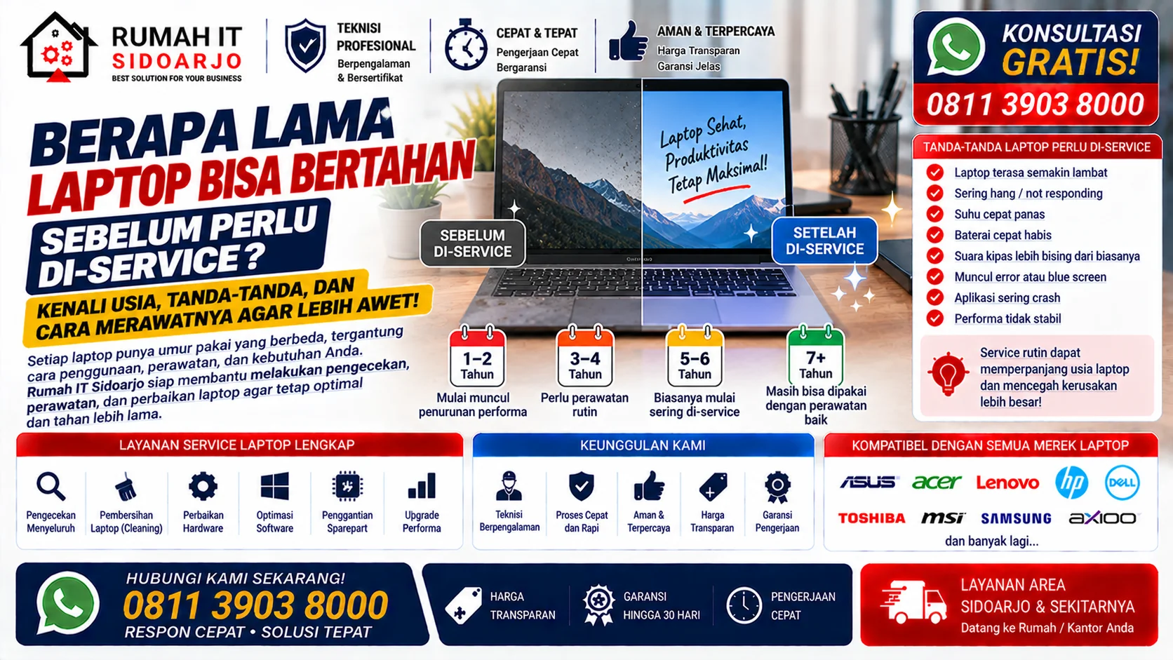lama-laptop-bisa-bertahan-sebelum-perlu-di-service